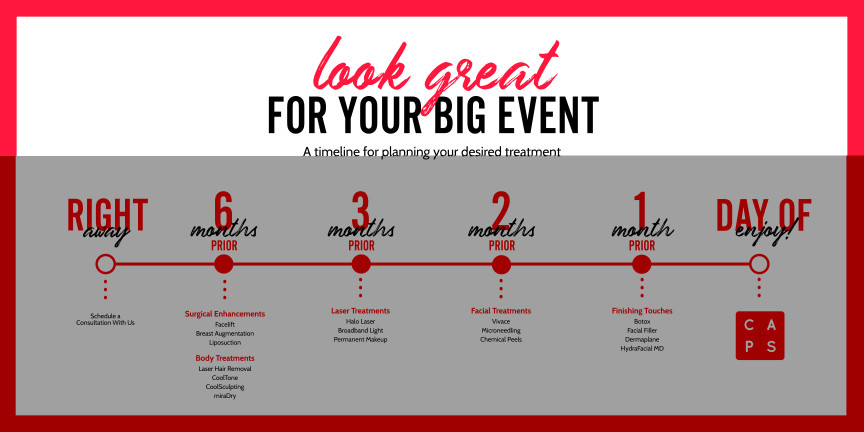 CAPS Big Event Timeline